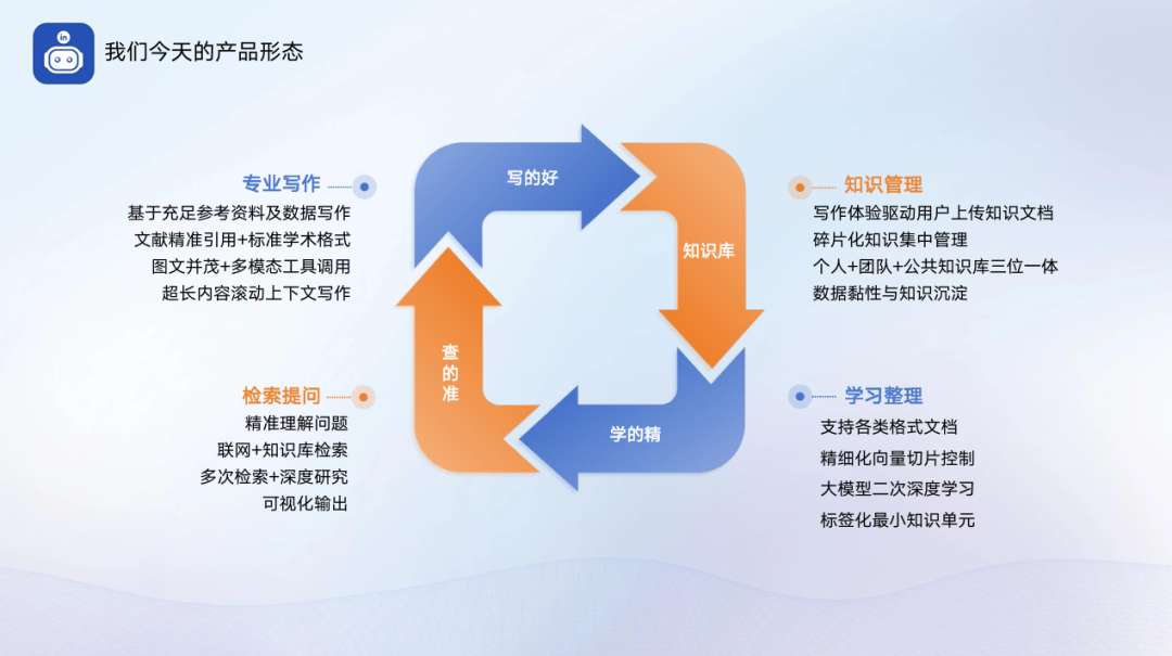 万能小in AI产品形态