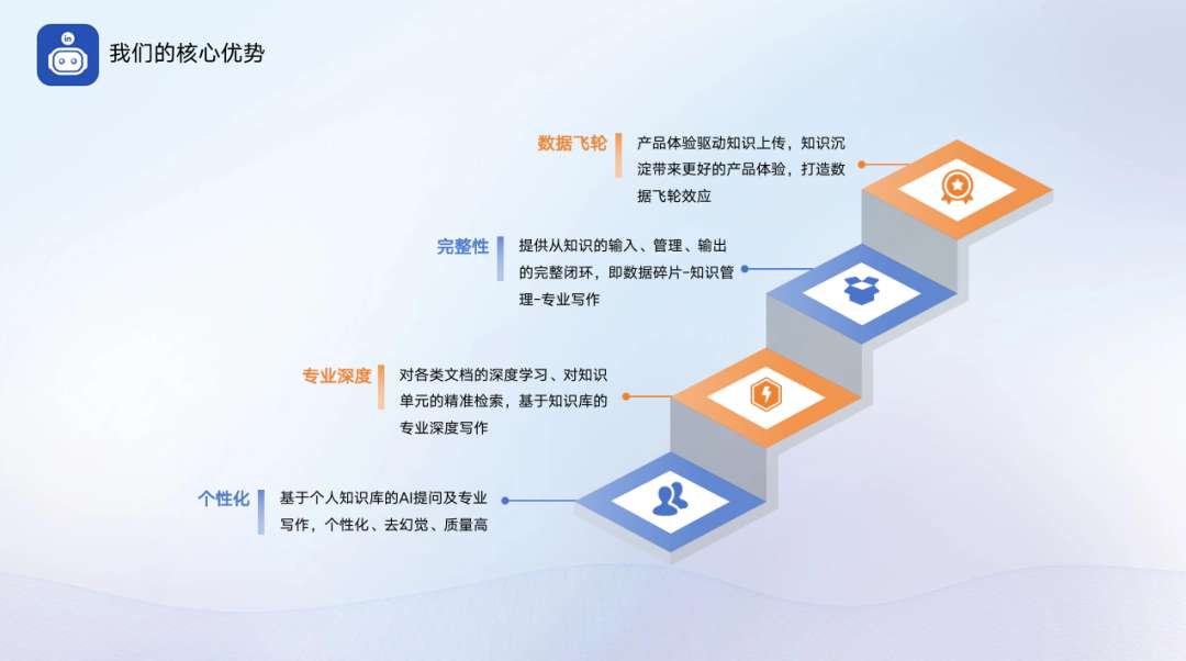 万能小in核心优势