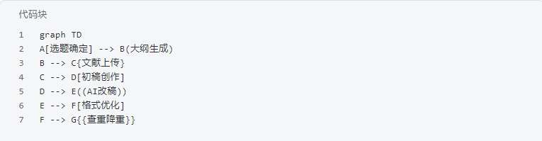 万能小inAI写论文