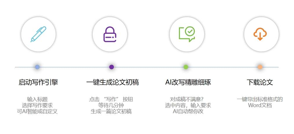 论文