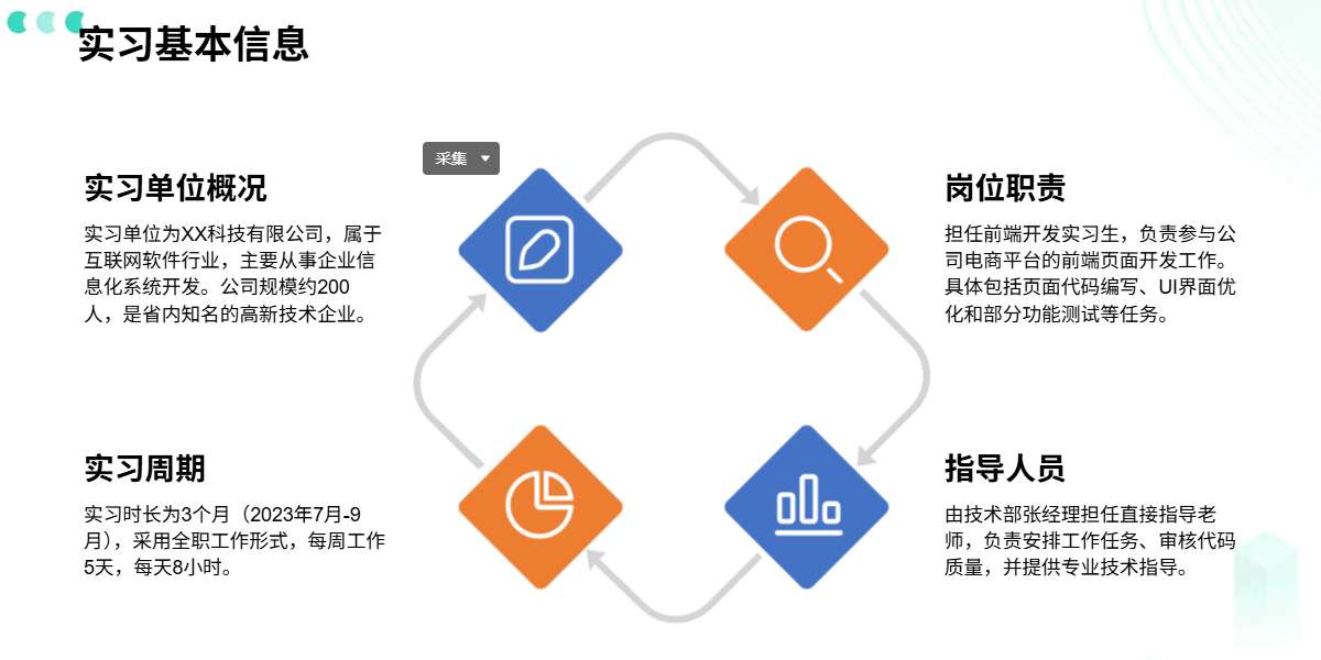 AI PPT结果展示